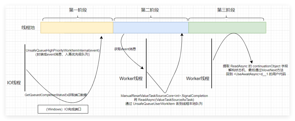 为什么 .NET8线程池 容易引发线程饥饿-牛翰网