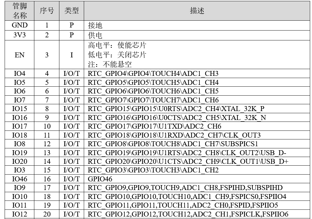 图片[20]-《ESP32-S3使用指南—IDF版 V1.6》第三章 ESP32-S3基础知识-编程算法牛翰社区-数据算法-牛翰网