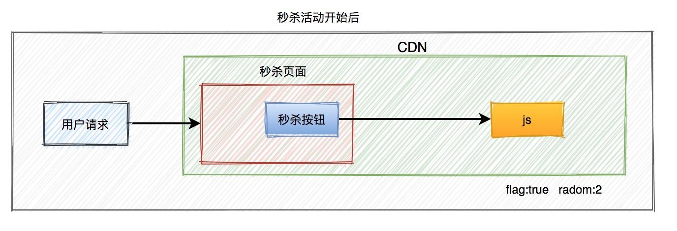 图片[5]-面试必考：秒杀系统要如何设计？-前端开发牛翰社区-编程开发-牛翰网