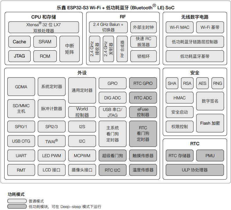 图片[3]-《ESP32-S3使用指南—IDF版 V1.6》第三章 ESP32-S3基础知识-编程算法牛翰社区-数据算法-牛翰网