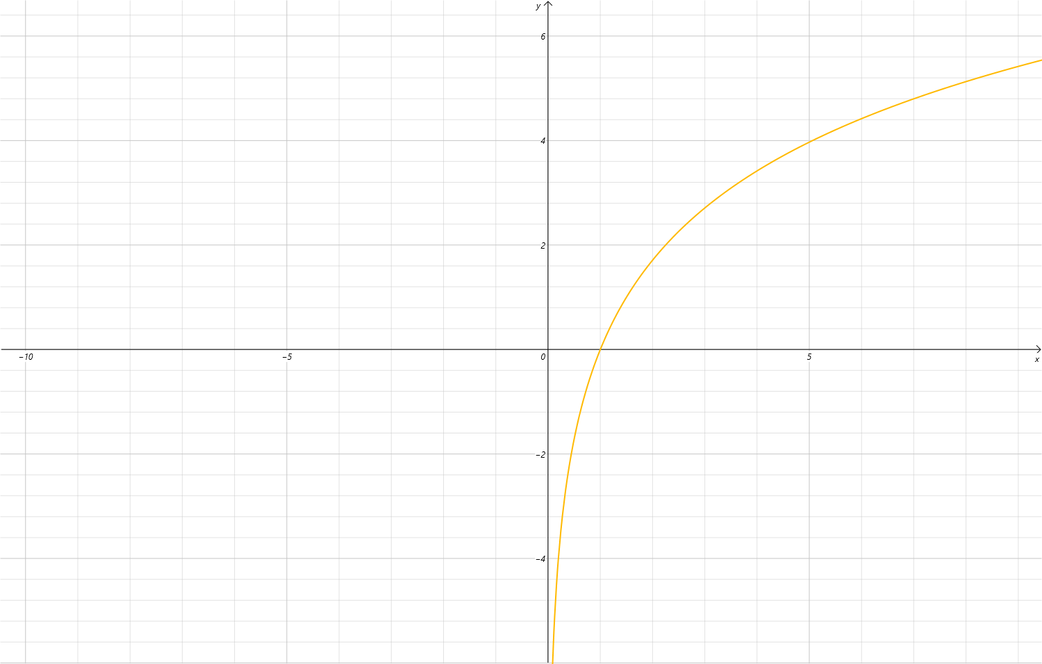前置数学-牛翰网