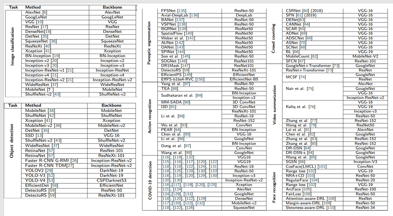 深度学习基础理论————CV中常用Backbone(Resnet/Unet/Vit系列/多模态系列等)以及代码-牛翰网