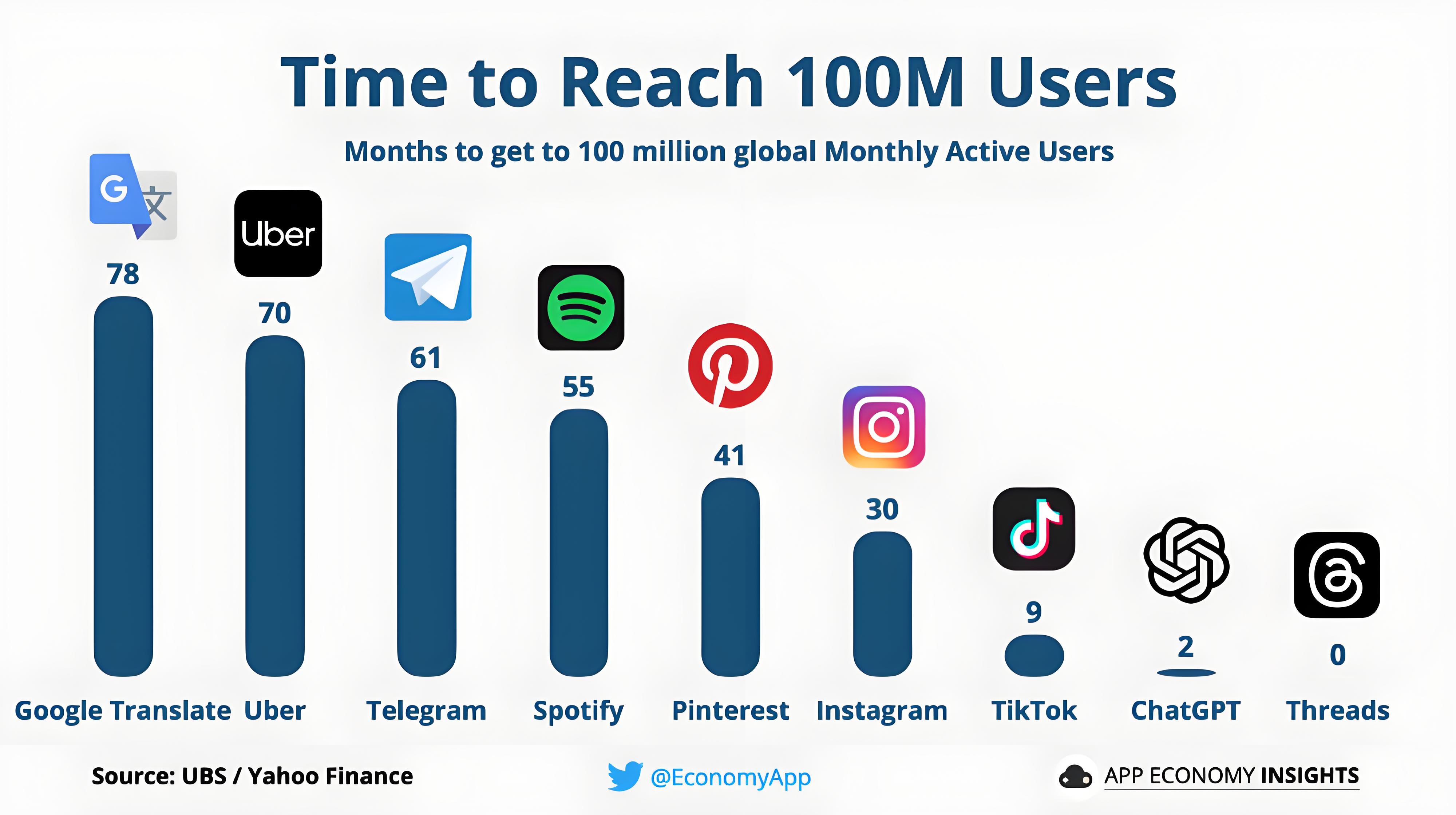 [深度学习] 大模型学习1-大语言模型基础知识-牛翰网