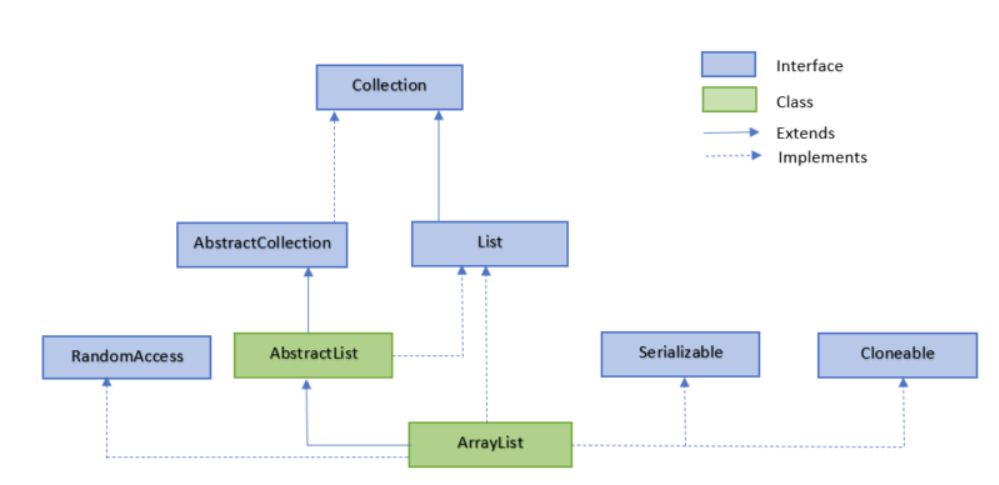 Java集合 —— ArrayList详解（源码）-大模型牛翰社区-人工智能-牛翰网