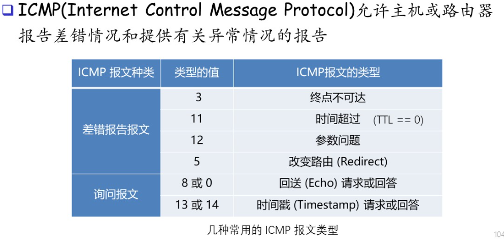 图片[9]-计算机网络复习网络层（第四章）-软件工程牛翰社区-编程开发-牛翰网