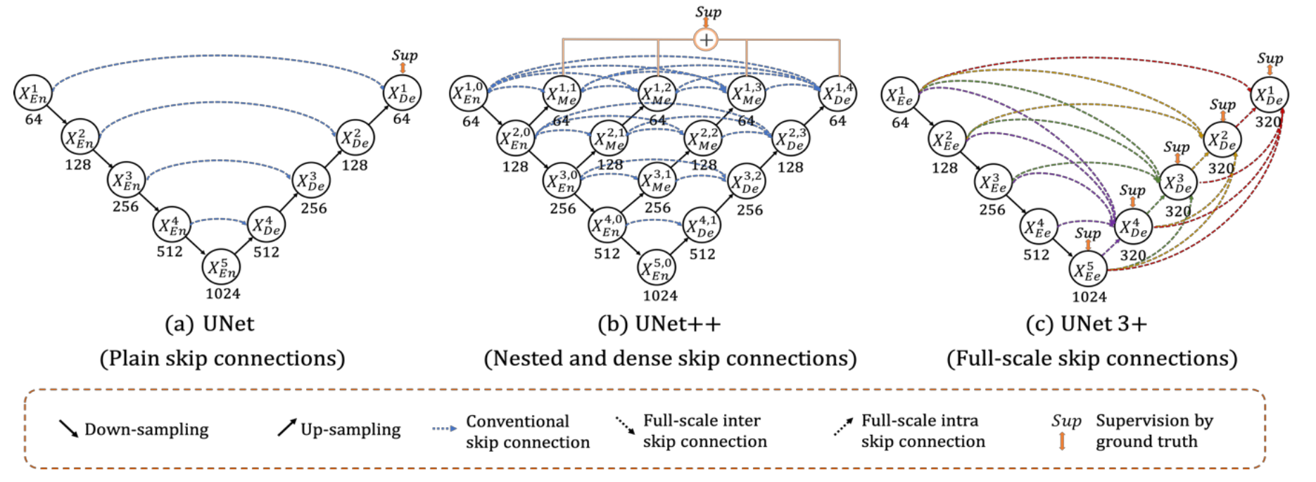 深度学习基础理论————CV中常用Backbone(Resnet/Unet/Vit系列/多模态系列等)以及代码-牛翰网