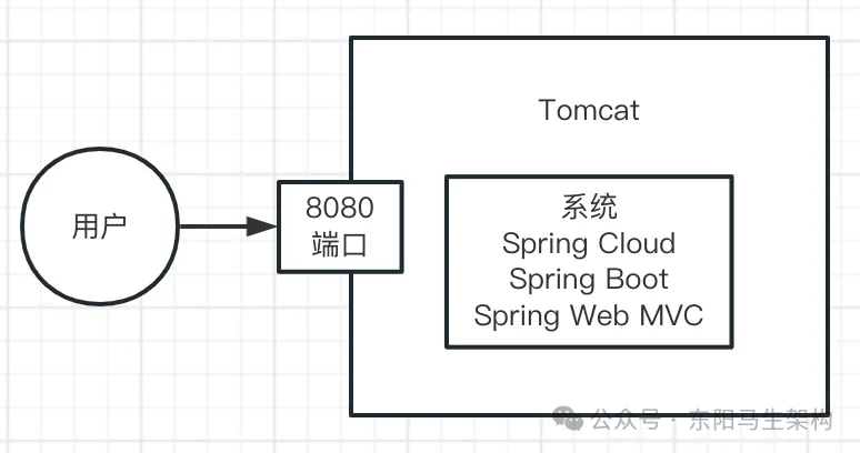 JVM实战—13.OOM的生产案例-伺服驱动牛翰社区-人工智能-牛翰网