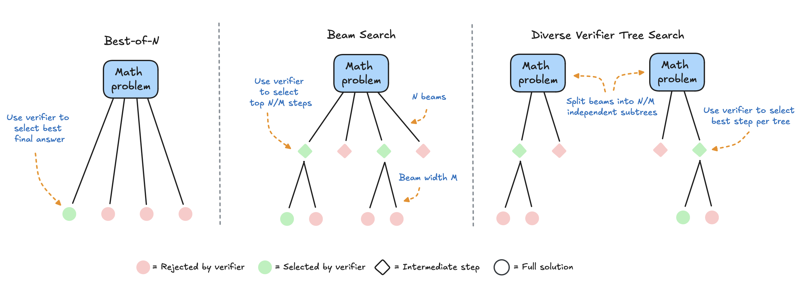 自动评估基准 | 技巧与提示-牛翰网