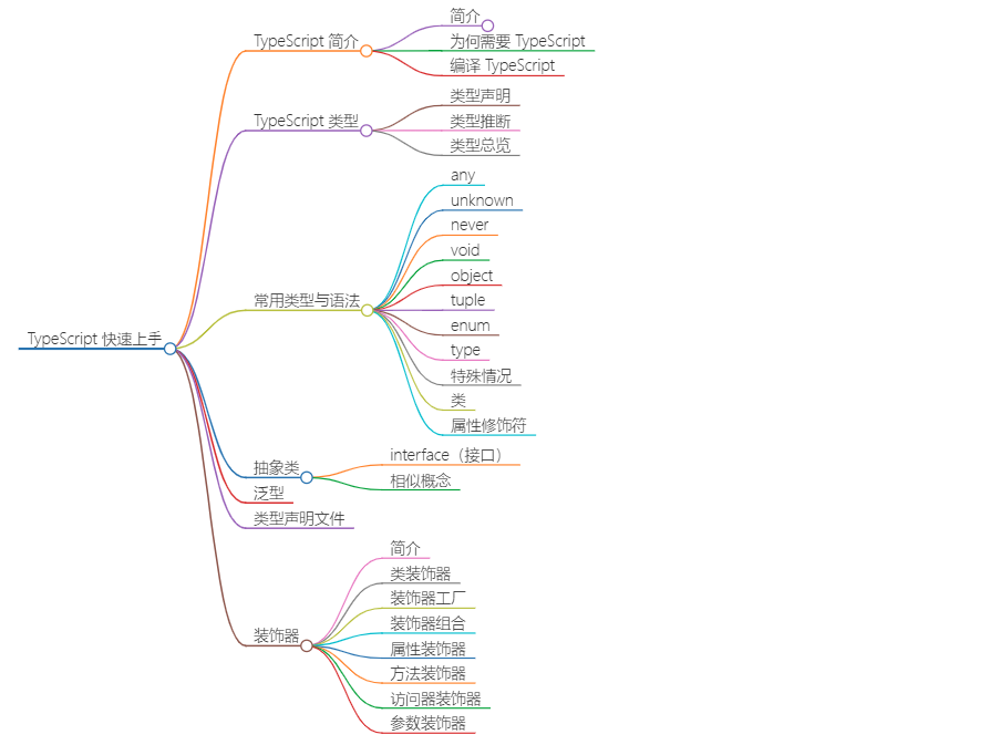 TypeScript 快速上⼿-牛翰网