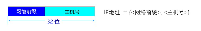图片[3]-计算机网络复习网络层（第四章）-软件工程牛翰社区-编程开发-牛翰网