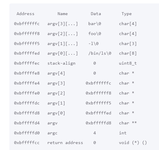 CS162 23Fall总结-牛翰网