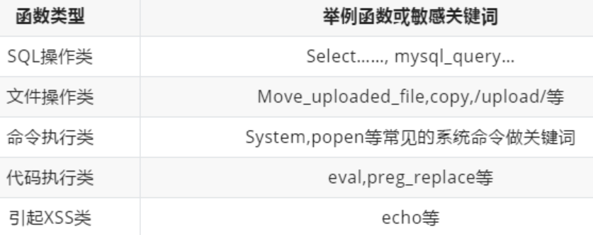 图片[2]-代码审计-PHP原生开发&SQL注入&数据库监控&正则搜索&文件定位&静态分析-前端开发牛翰社区-编程开发-牛翰网