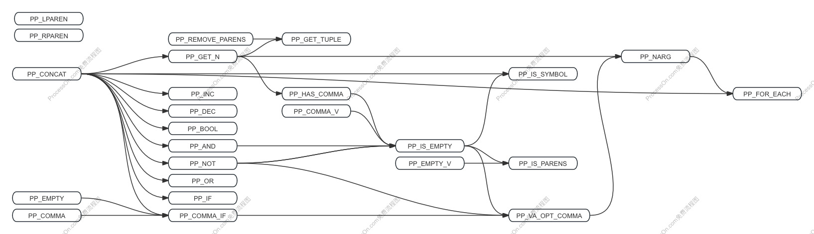 你所不知道的 C/C++ 宏知识——基于《C/C++ 宏编程的艺术》C++ 下 typeof 的实现-牛翰网