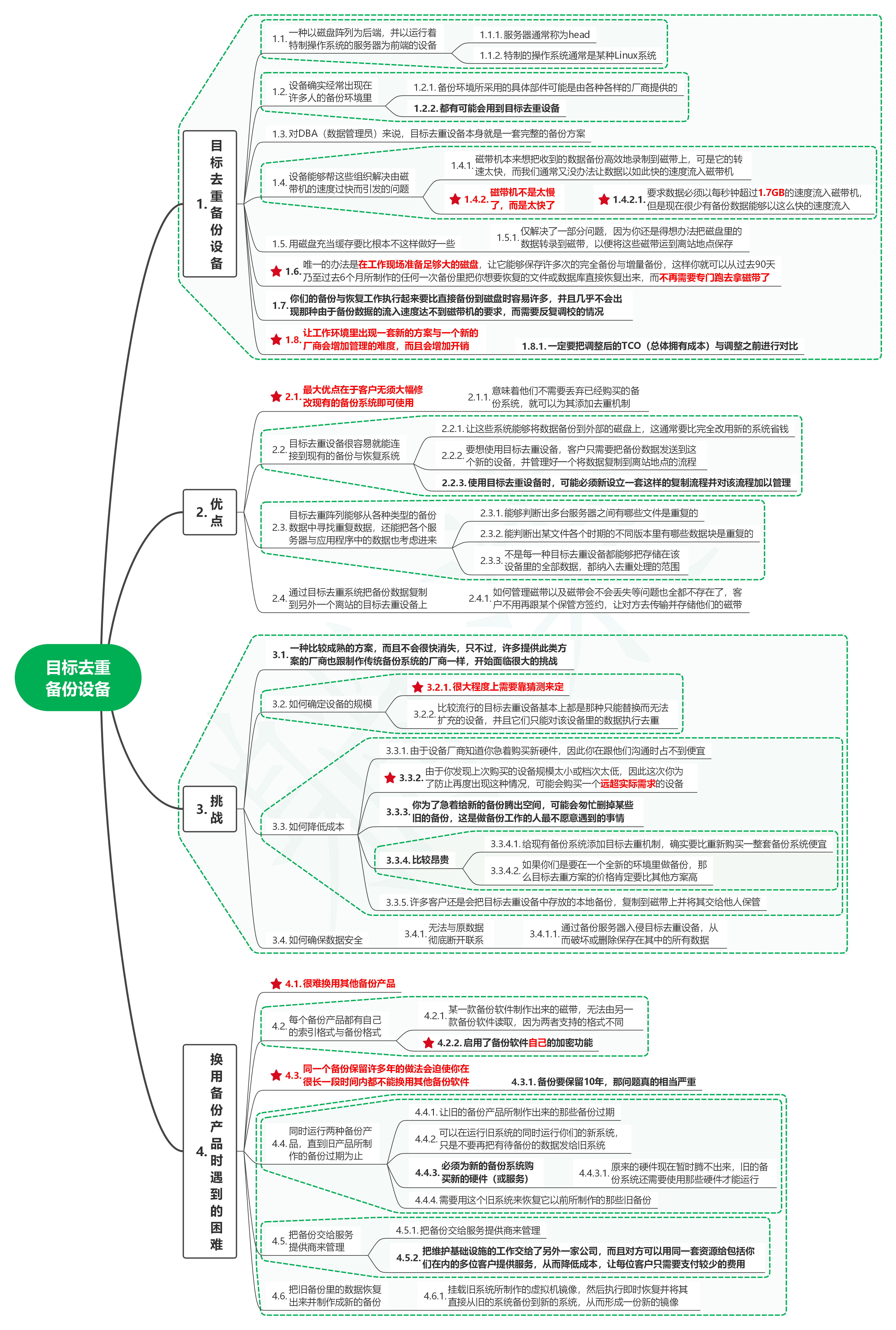 读数据保护：工作负载的可恢复性28目标去重备份设备-前端开发牛翰社区-编程开发-牛翰网
