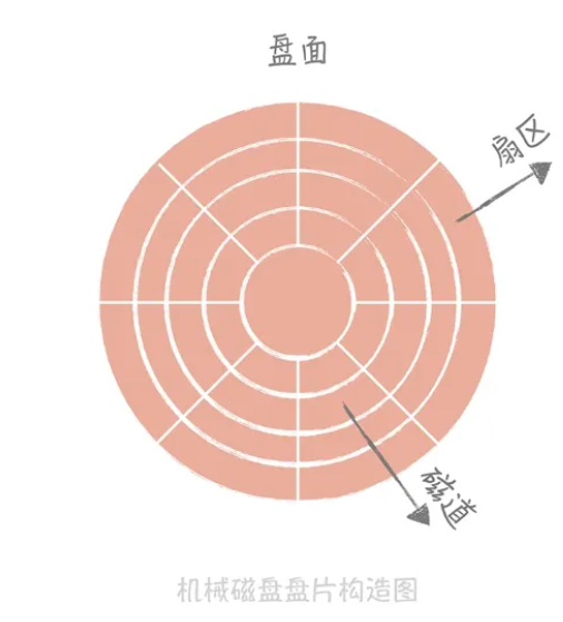 【高并发系统】通用设计方法-大模型牛翰社区-人工智能-牛翰网