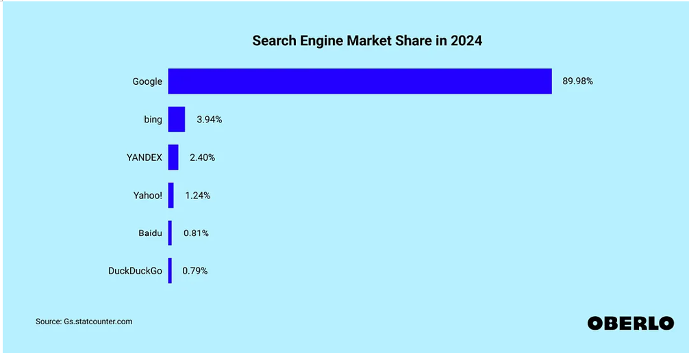 谷歌为什么将在2025年主导人工智能-牛翰网