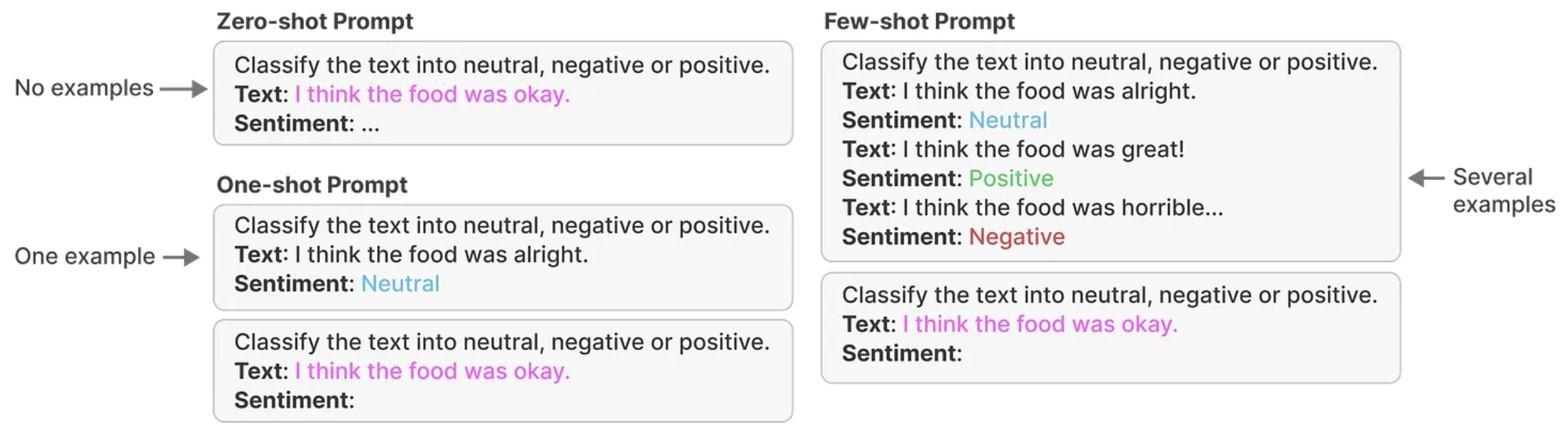 提升大语言模型的三大策略-牛翰网