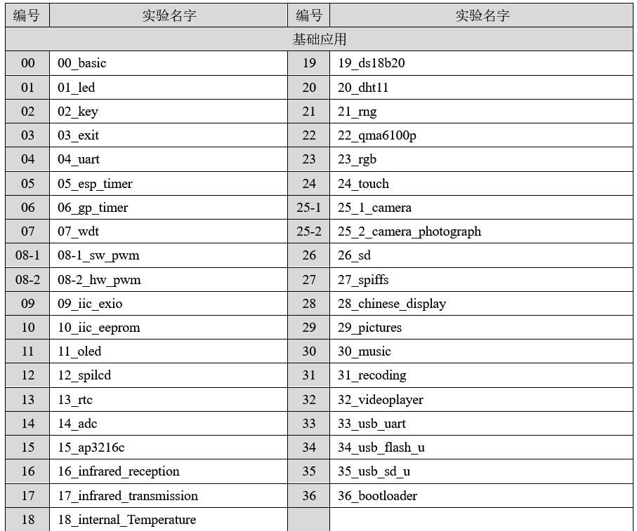 图片[2]-《ESP32-S3使用指南—IDF版 V1.6》第一章 本书学习方法-后端开发牛翰社区-编程开发-牛翰网