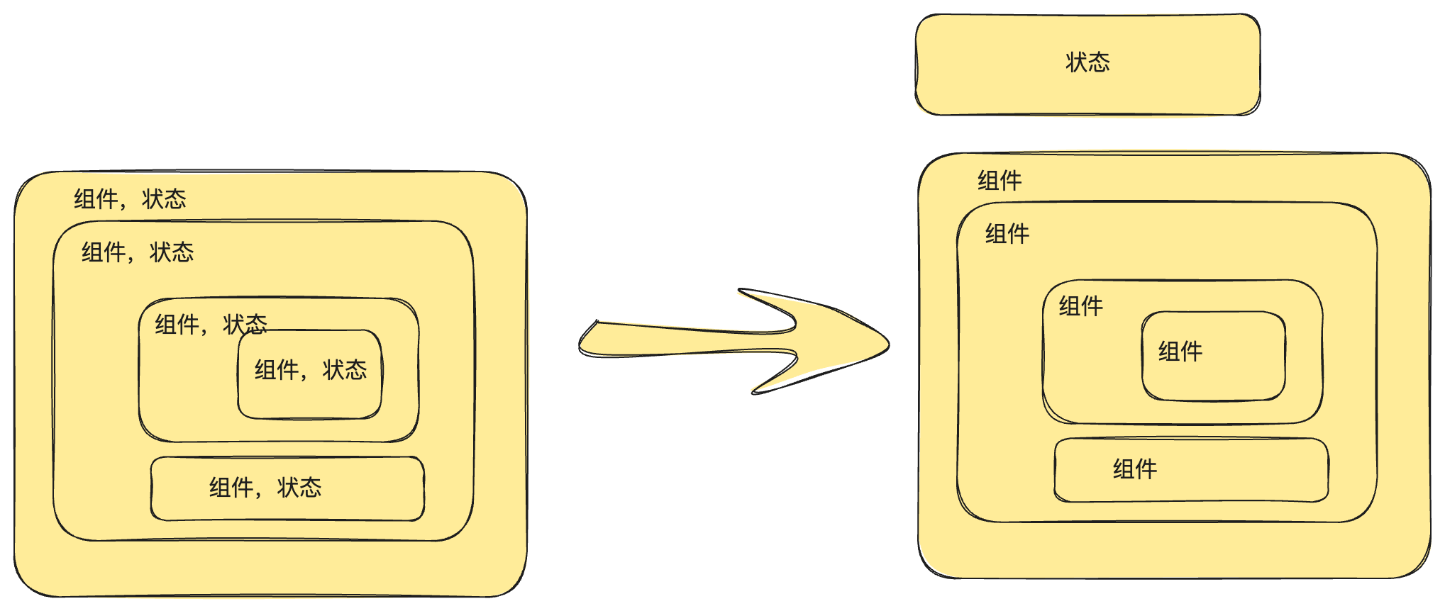 图片[2]-再谈Redux-前端开发牛翰社区-编程开发-牛翰网