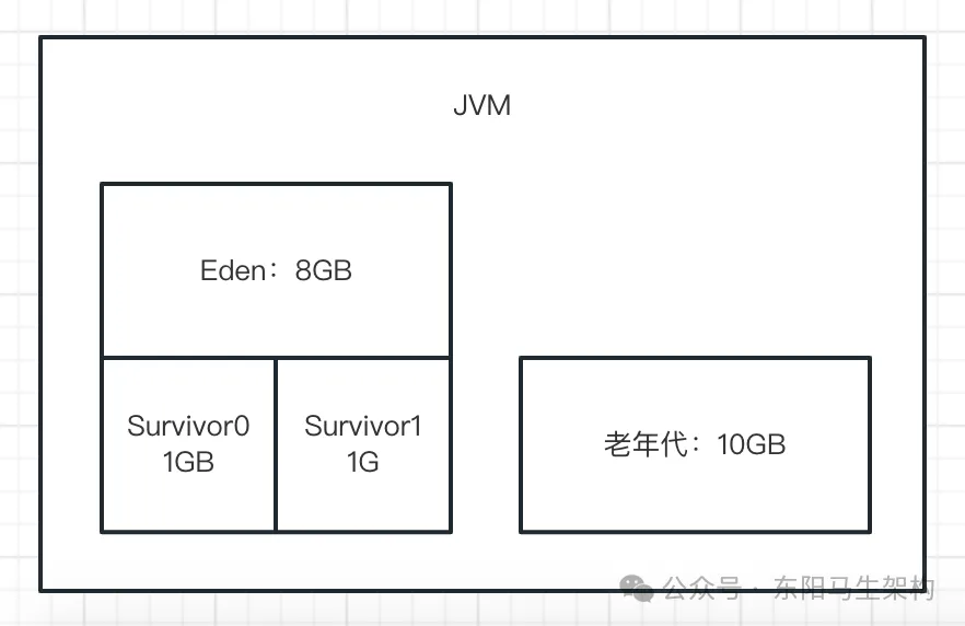 JVM实战—10.MAT的使用和JVM优化总结-前端开发牛翰社区-编程开发-牛翰网