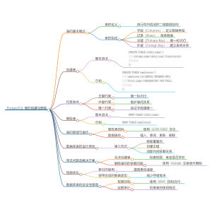 表的创建与删除:从理论到实践的全面指南-牛翰网