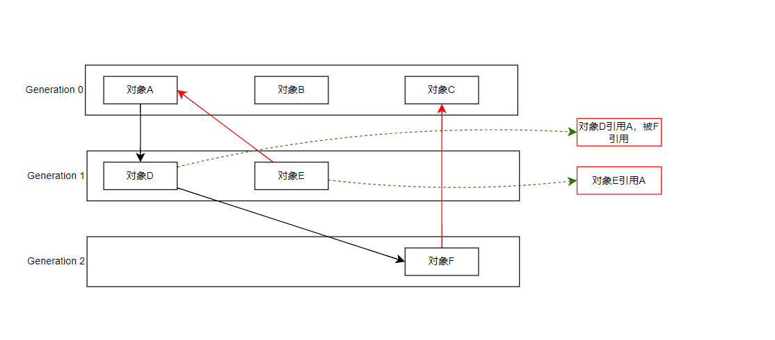 图片[3]-.NET Core GC标记阶段(mark_phase)底层原理浅谈-大模型牛翰社区-人工智能-牛翰网