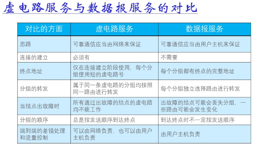 图片[1]-计算机网络复习网络层（第四章）-软件工程牛翰社区-编程开发-牛翰网