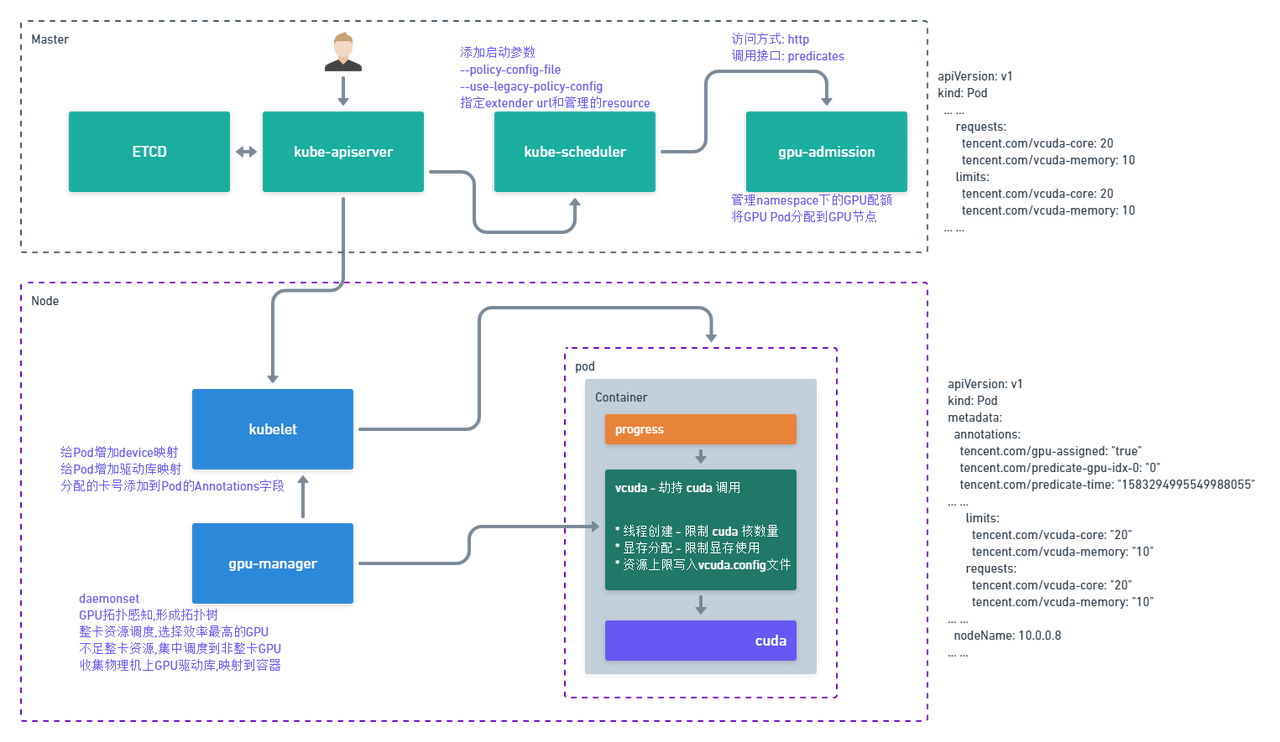 Kubernetes GPU 虚拟化方案-牛翰网