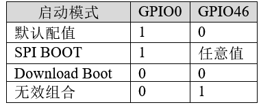 图片[31]-《ESP32-S3使用指南—IDF版 V1.6》第三章 ESP32-S3基础知识-编程算法牛翰社区-数据算法-牛翰网