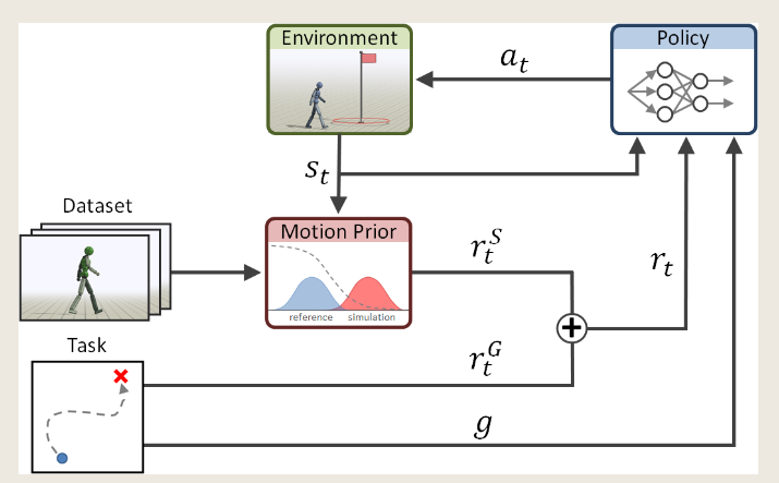 图片[21]-legged-robot关于locomotion、Navigation任务主要文章速览-编程算法牛翰社区-数据算法-牛翰网