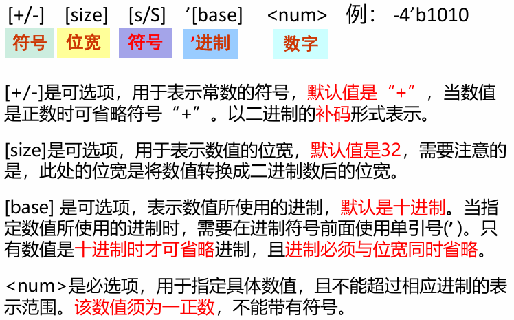 图片[2]-Verilog2_硬件描述语言-大模型牛翰社区-人工智能-牛翰网