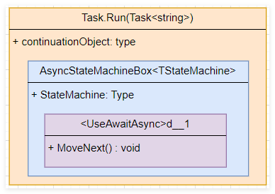聊一聊 C#异步 任务延续的三种底层玩法-牛翰网