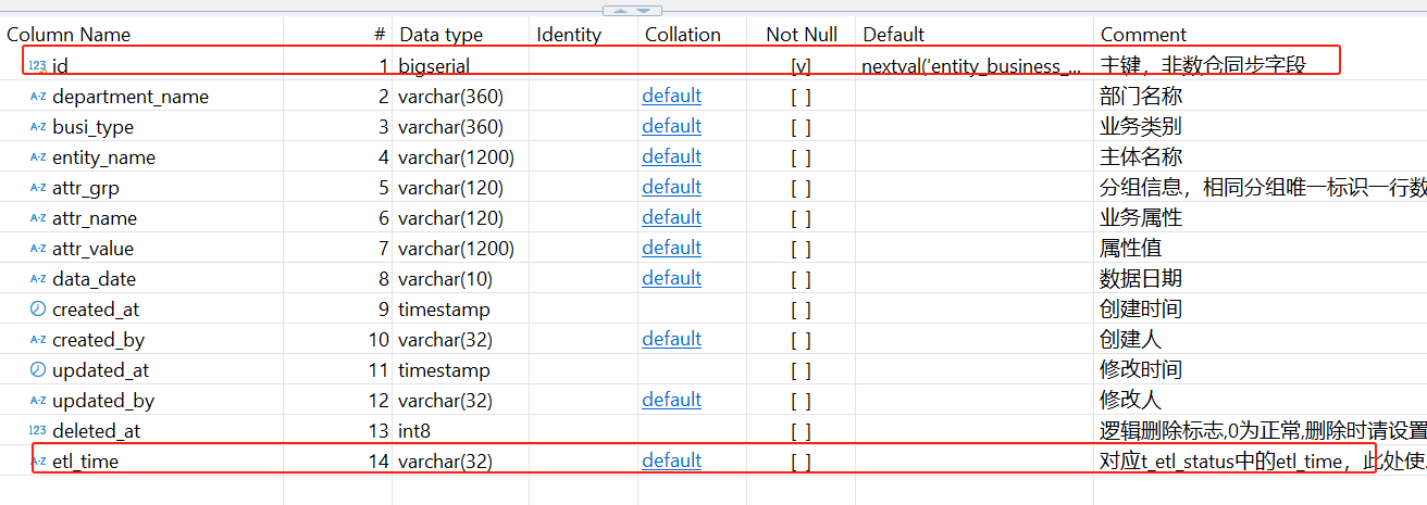 分页查询不加排序有问题，加了排序怎么还有问题-牛翰网