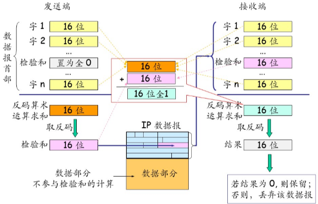 图片[6]-计算机网络复习网络层（第四章）-软件工程牛翰社区-编程开发-牛翰网