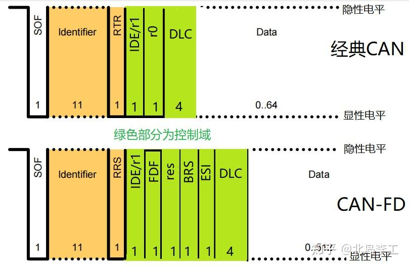 图片[1]-CANFD总线协议-大模型牛翰社区-人工智能-牛翰网