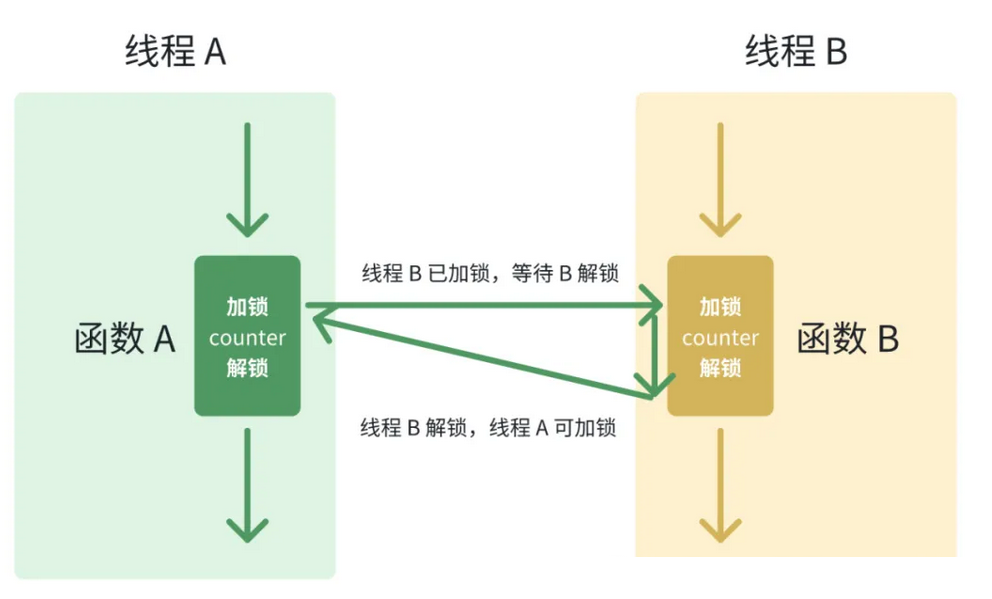 【嵌入式编程】线程安全与可重入的区别-大模型牛翰社区-人工智能-牛翰网