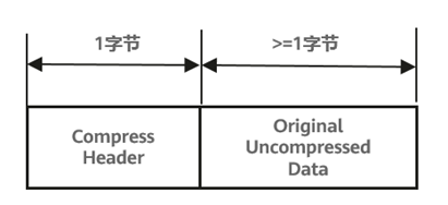 图片[3]-解读TaurusDB字段压缩：减少存储成本，避免语句大量修改-软件工程牛翰社区-编程开发-牛翰网
