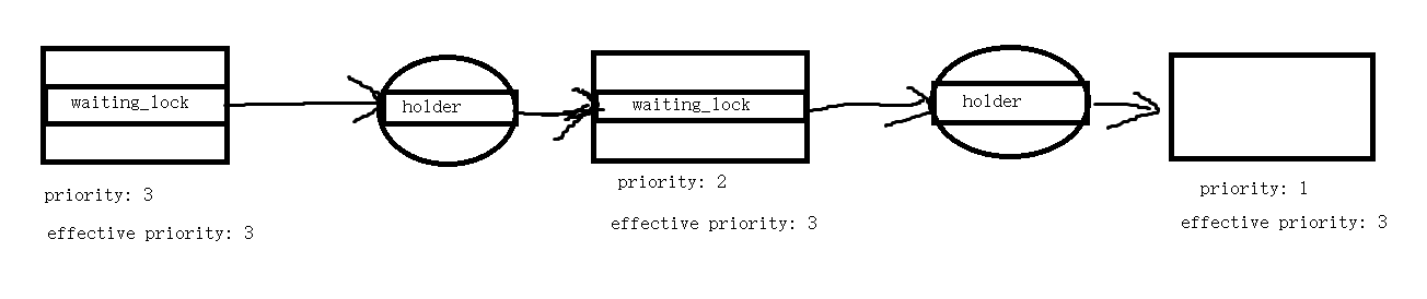 CS162 23Fall总结-牛翰网
