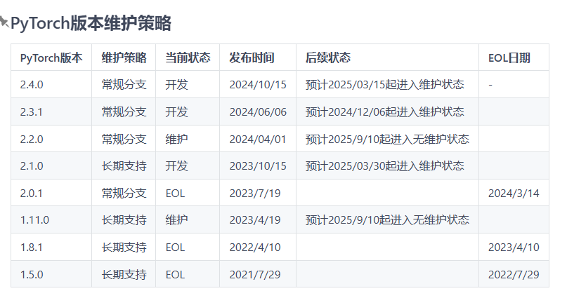 图片[2]-【新教程】华为昇腾NPU的pytorch环境搭建-软件工程牛翰社区-编程开发-牛翰网