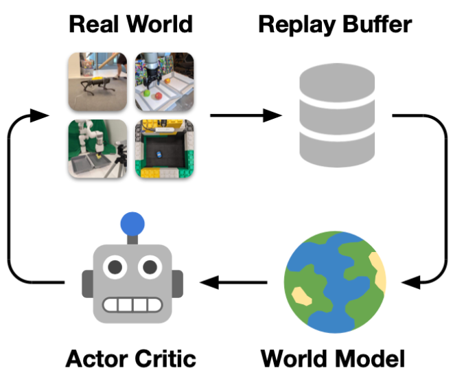 图片[30]-legged-robot关于locomotion、Navigation任务主要文章速览-编程算法牛翰社区-数据算法-牛翰网
