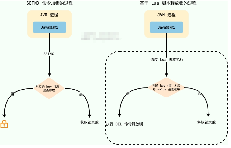 分布式系统学习9：分布式锁-牛翰网