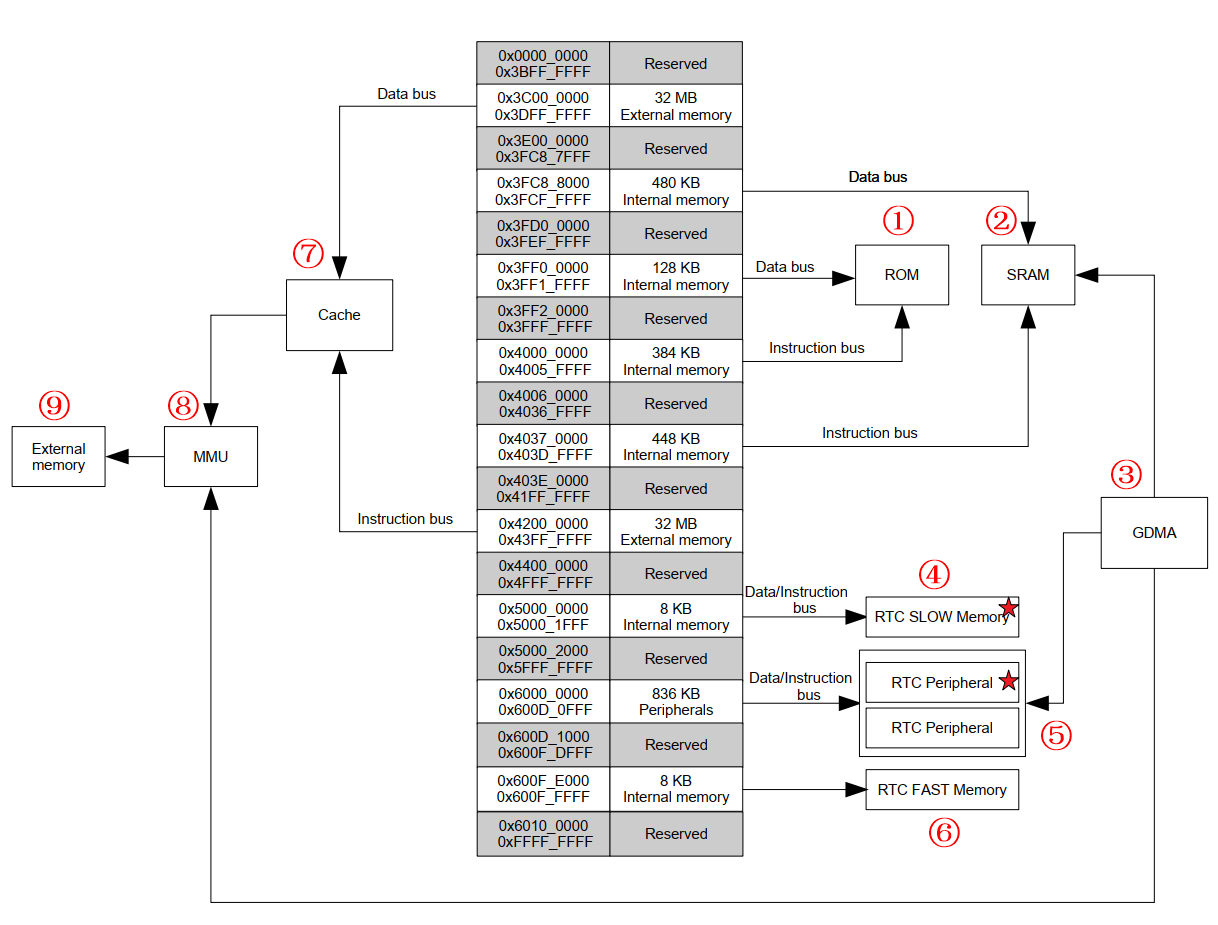 图片[11]-《ESP32-S3使用指南—IDF版 V1.6》第三章 ESP32-S3基础知识-编程算法牛翰社区-数据算法-牛翰网