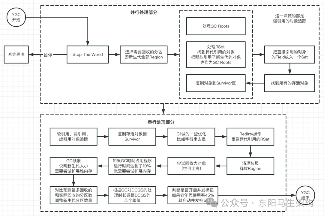 G1原理—5.G1垃圾回收过程之Mixed GC-大模型牛翰社区-人工智能-牛翰网