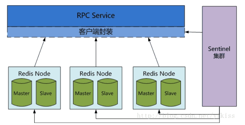 分布式系统架构8：分布式缓存-牛翰网