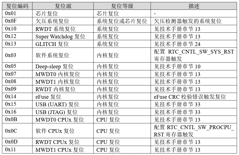图片[27]-《ESP32-S3使用指南—IDF版 V1.6》第三章 ESP32-S3基础知识-编程算法牛翰社区-数据算法-牛翰网