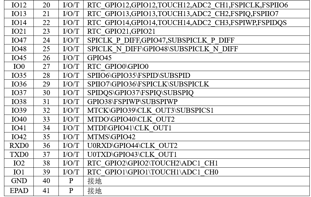 图片[21]-《ESP32-S3使用指南—IDF版 V1.6》第三章 ESP32-S3基础知识-编程算法牛翰社区-数据算法-牛翰网