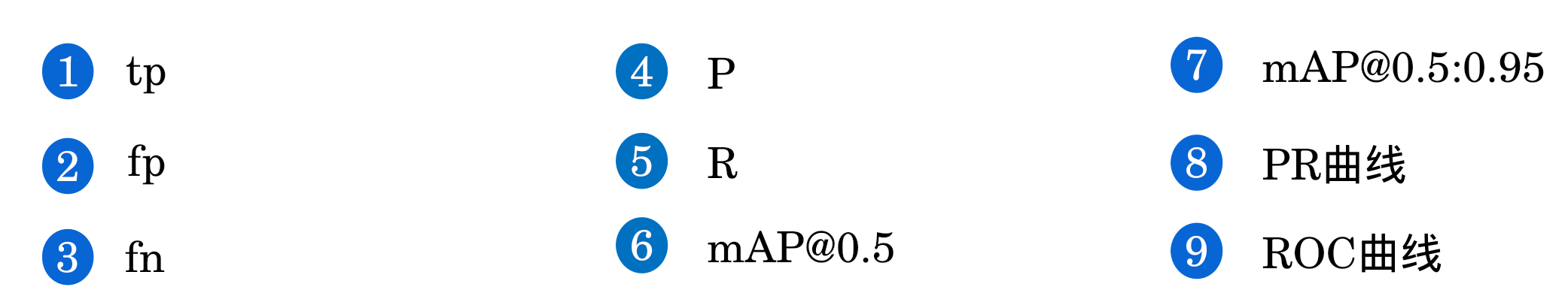 目标检测高频评价指标的计算过程-牛翰网