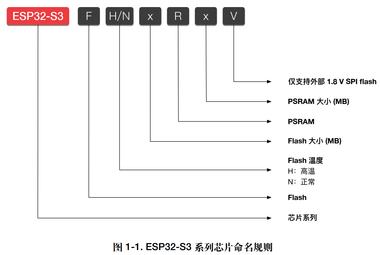 图片[5]-《ESP32-S3使用指南—IDF版 V1.6》第三章 ESP32-S3基础知识-编程算法牛翰社区-数据算法-牛翰网