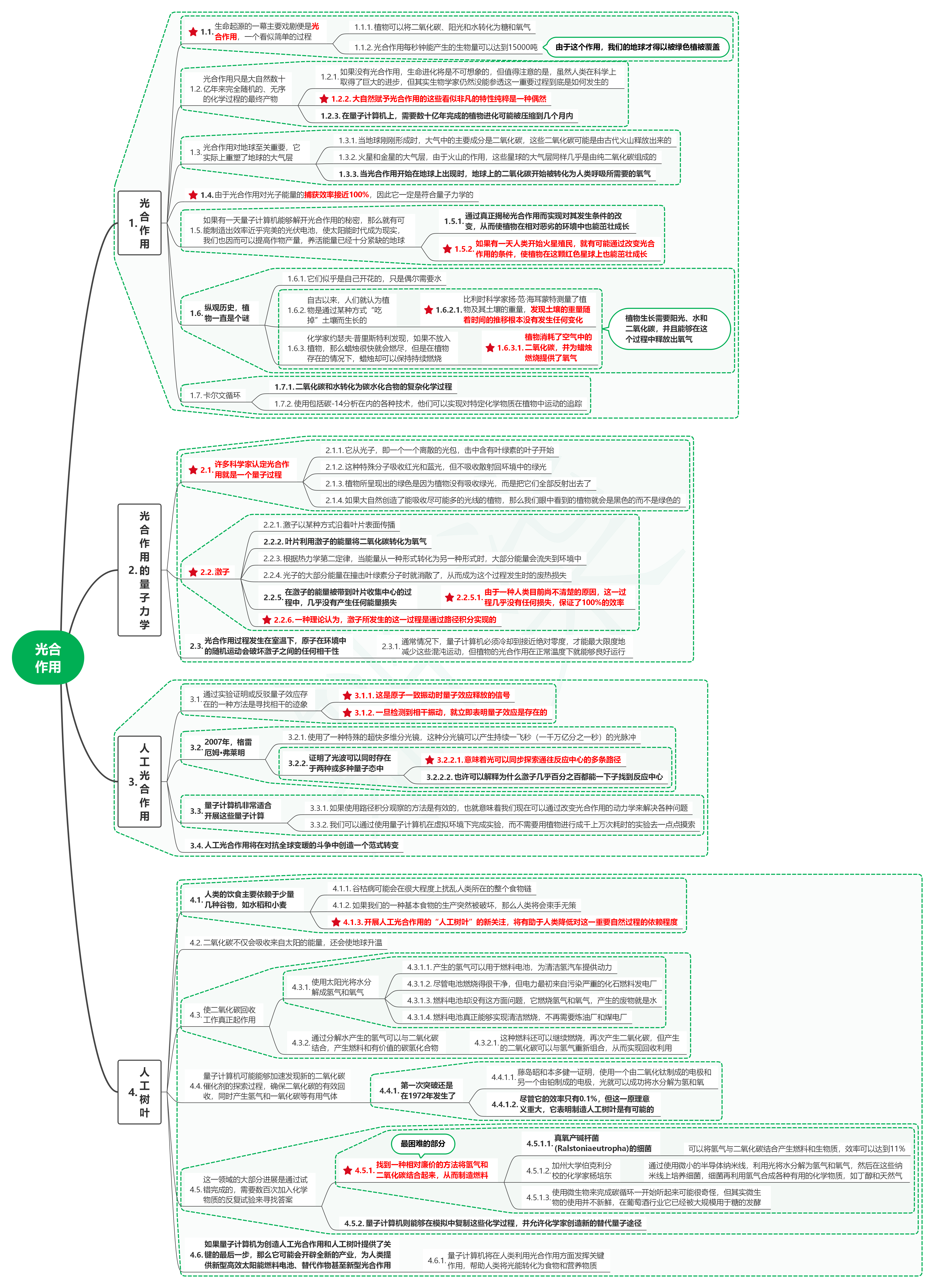 读量子霸权07光合作用-牛翰网