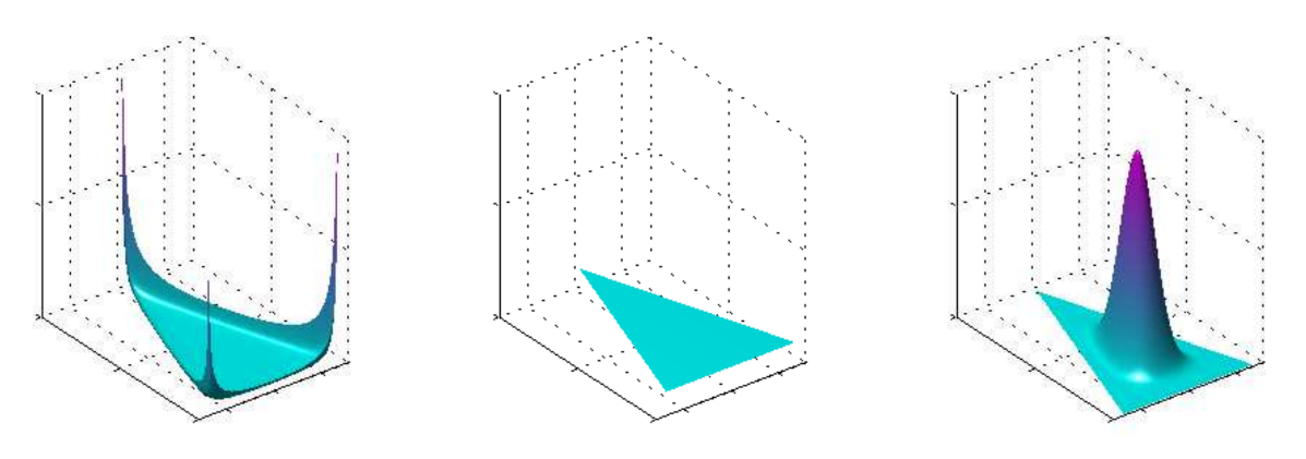 贝叶斯机器学习：共轭先验-牛翰网